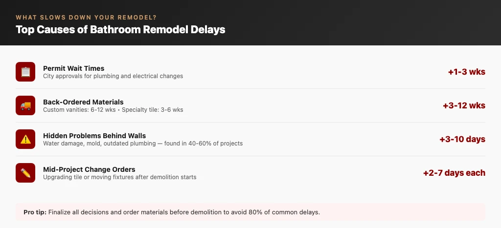 Infographic showing top causes of bathroom remodel delays and how to avoid them