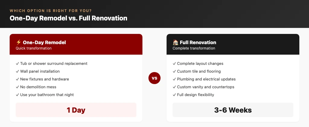Infographic comparing one-day bathroom remodel versus full renovation