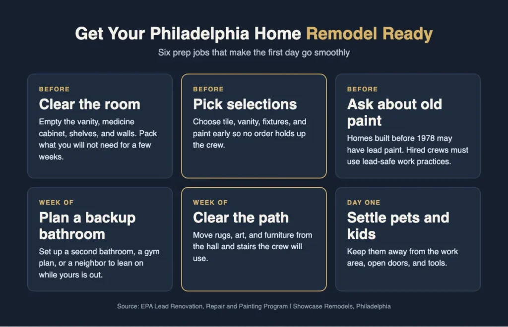 Infographic checklist of six ways to prepare a Philadelphia home before a bathroom remodel starts